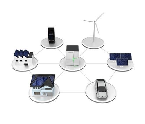 Ein intelligentes Netz ist ein modernes Verteilnetz, welches aus verschiedenen Elementen besteht. Dazu zählen erneuerbare Energien wie Wind- und PV-Strom, Speicher, Elektroautos, Wärmepumpen. Sie werden orchestriert und von Energiemanagern gesteuert.